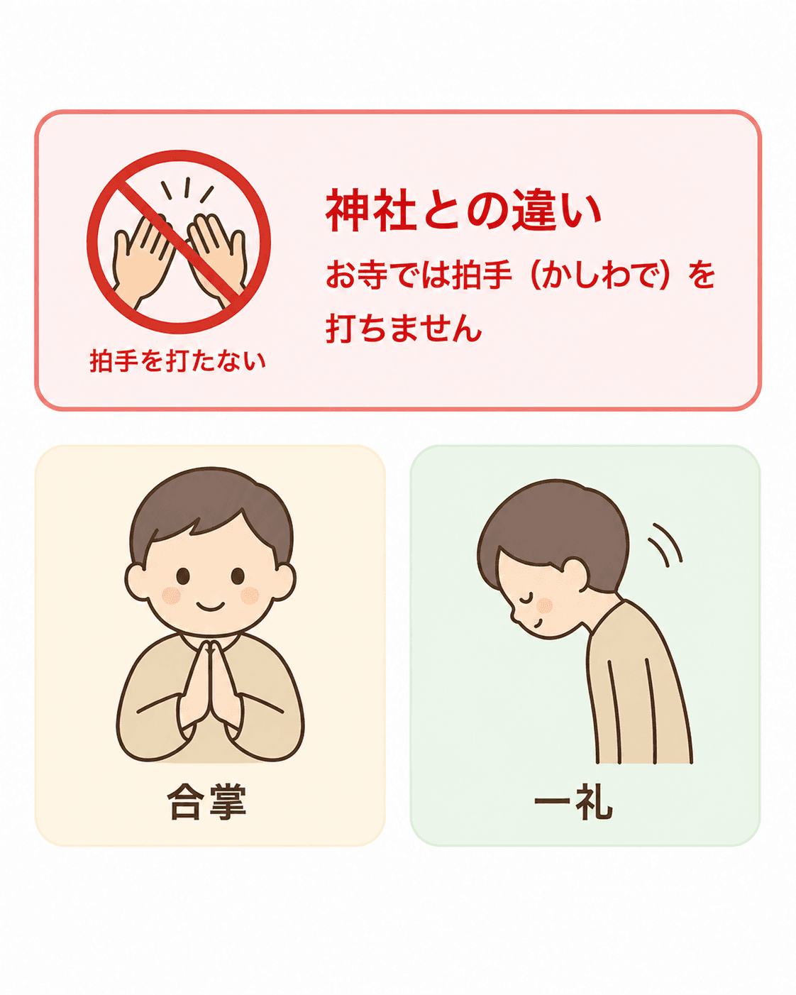 お寺では拍手を打たず、合掌と一礼でお参りする